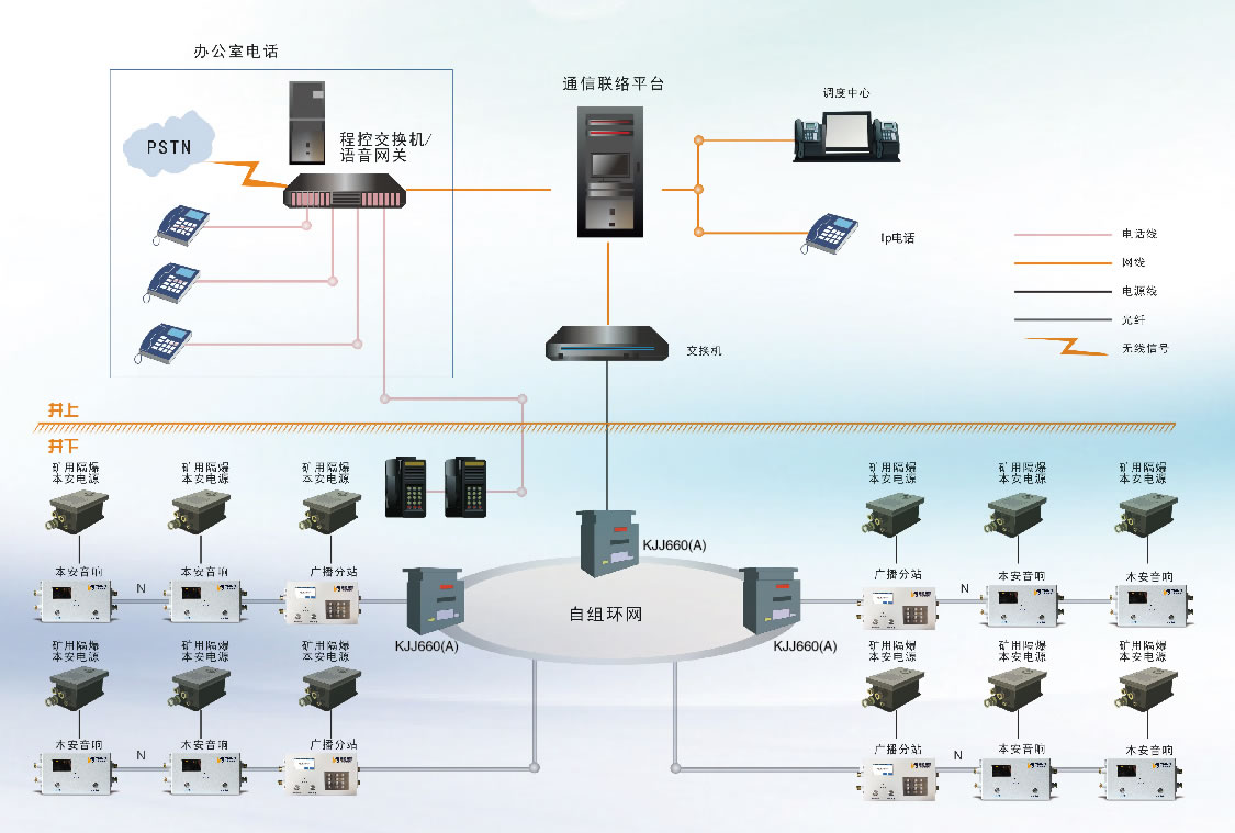 KT421煤礦井下應(yīng)急廣播系統(tǒng)云廣播
