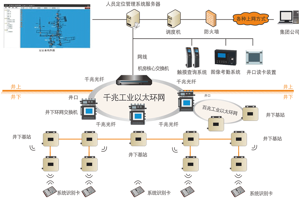 煤礦井下人員精確定位系統(tǒng)