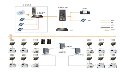 礦用應(yīng)急廣播系統(tǒng)在緊急時刻和日常使用中作用